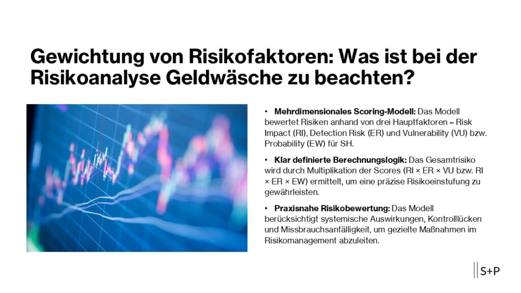 Gewichtung von Risikofaktoren