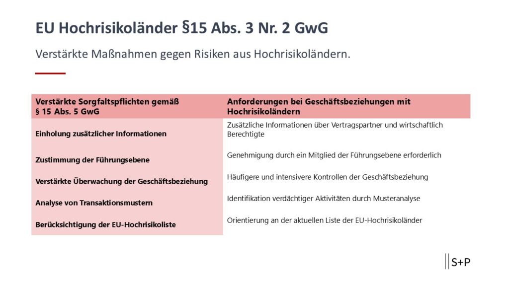 Verstärkte Sorgfaltspflichten gemäß §15 Abs. 5 GwG im Kontext von EU-Hochrisikoländern