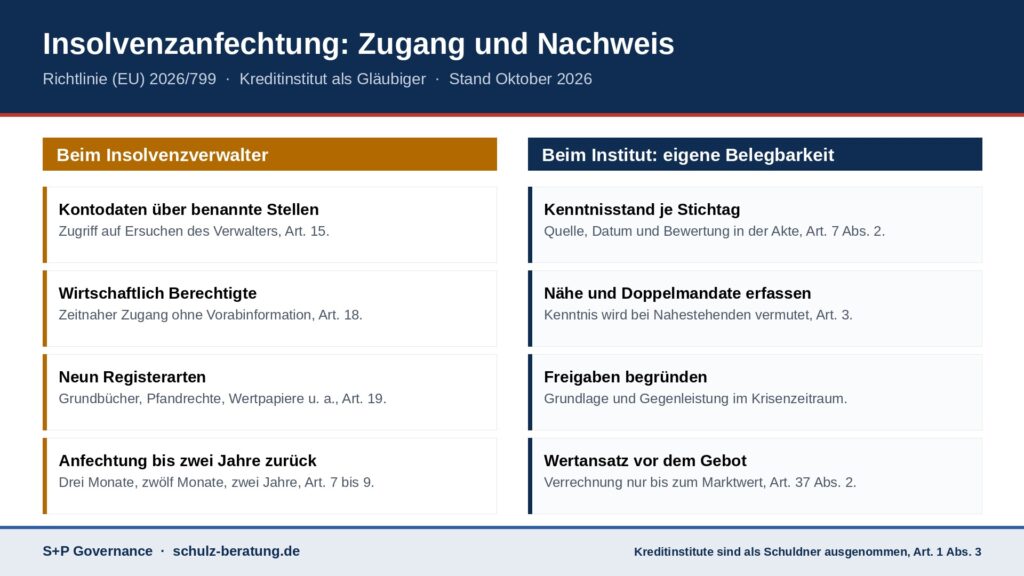 grafik-insolvenzanfechtung-zugang-nachweis-1920x1080